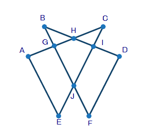 Intersecting triangles ACE and BDF. They intersect at points G, H, I, and J.