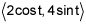 vector components 2 times the cosine of t, 4 times the sine of t