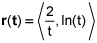 r of t equals the components 2 over t, the natural log of t 