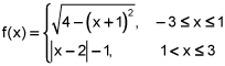 f of x equals the square root of the quantity 4 minus the square of the quantity x plus 1 for x is between negative 3 and 1 including negative 3 and 1, and equals the absolute value of the quantity x minus 2 minus 1for x is greater than 1 and less than or equal to 3