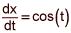 dx dt equals the cosine of t