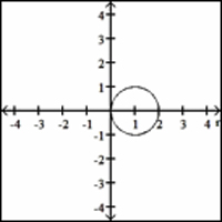 a circle tangent to the y-axis, symmetric about the axis, and lying in quadrants one and four