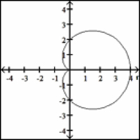 a circular graph with an indentation on the left to the origin