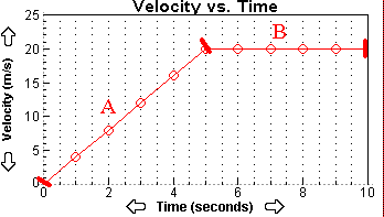 Velocity vs. Time 25 E 15 -10-; ל Time (seconds)