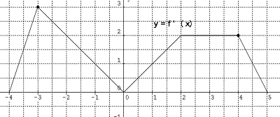 Graphs Double Prime Pls Help Asap Wyzant Ask An Expert