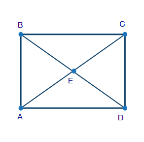 Rectangle abcd with diagonals ac and bd passing through point e