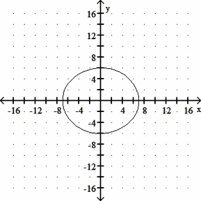 A horizontal ellipse is shown on the coordinate plane centered at the origin with vertices at, negative seven, zero and, seven, zero and minor axis endpoints at, zero, six and zero, negative six.