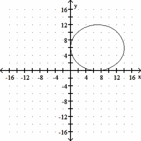 A horizontal ellipse is shown on the coordinate plane centered at, seven, six with vertices at, zero, six and, fourteen, six and minor axis endpoints at, seven, zero and, seven, twelve.