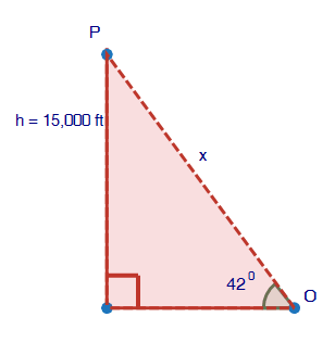 A right triangle is shown with angle O marked 42 degrees, hypotenuse marked x and the height marked 15000 feet.