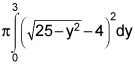 pi times the integral from 0 to 3 of the square of the difference between the square root of the quantity 25 minus y squared and 4, dy