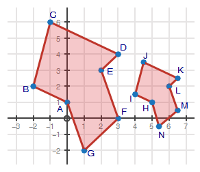 Solved Explain why the two figures below are similar. Use | Chegg.com
