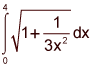 y equals the cube root of x