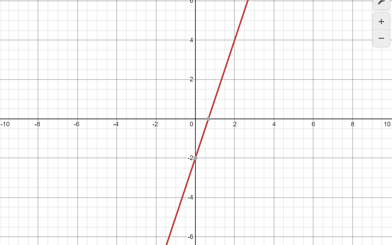 find-the-slope-of-this-graph-wyzant-ask-an-expert