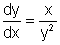 dy over dx equals x divided by y squared