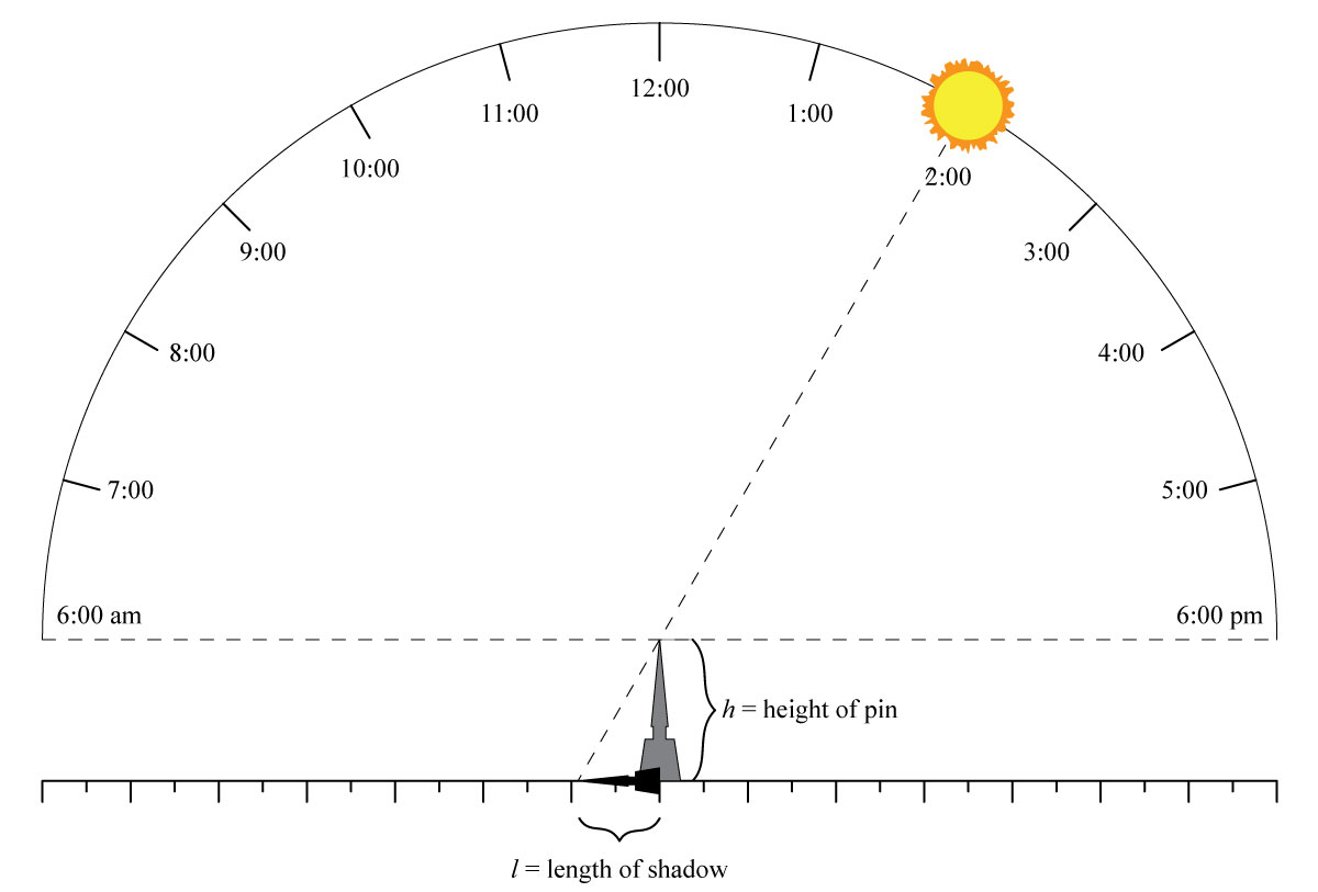 Solved The science teacher at school wants to build a