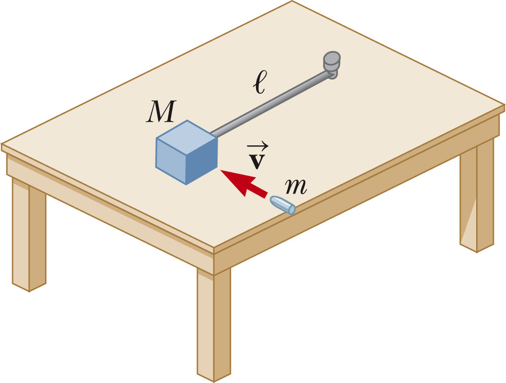 Solved A wooden block of mass M resting on a frictionless,